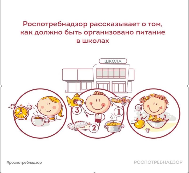 Роспотребнадзор: «О рекомендациях по формированию меню для школьного питания».